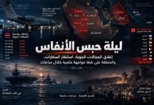 عاجل ليلة الترقب الكبير: السفارات تحذّر، الجيوش ترفع الجاهزية والمنطقة أمام أخطر ساعات التصعيد - أرشيف غوغل وبينغ